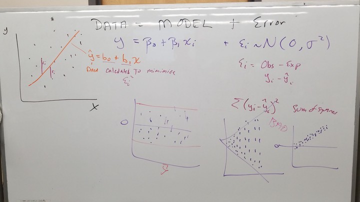 Whiteboard scribbles discussing linear regression modeling